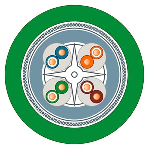 SIMATIC NET кабель IE FC TP CAT6, 4X2, AWG24 — метраж от 20 до 1000 метров — Siemens.